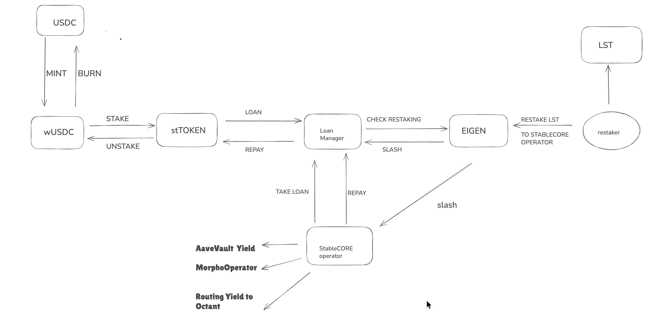 Protocol Flow Diagram